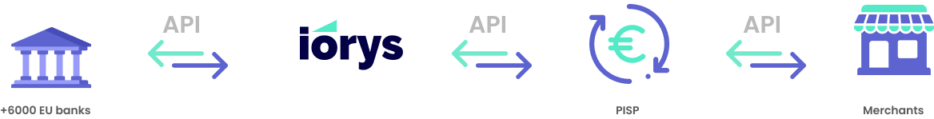 Use case - Open Banking 7