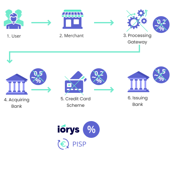 Use case - Open Banking 5